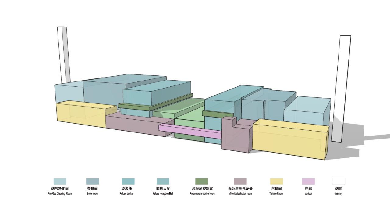 BIM建筑|锡东生活垃圾焚烧发电厂外立面改造 / 广州华科工程技术有限公司