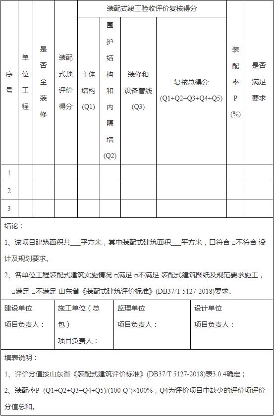 装配式政策|山东│关于印发《潍坊市装配式建筑项目推进实施工作流程》