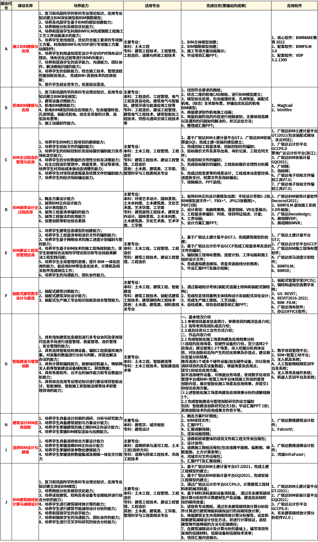 BIM新闻|BIM大赛|第九届全国高校BIM毕业设计创新大赛网络评委招募
