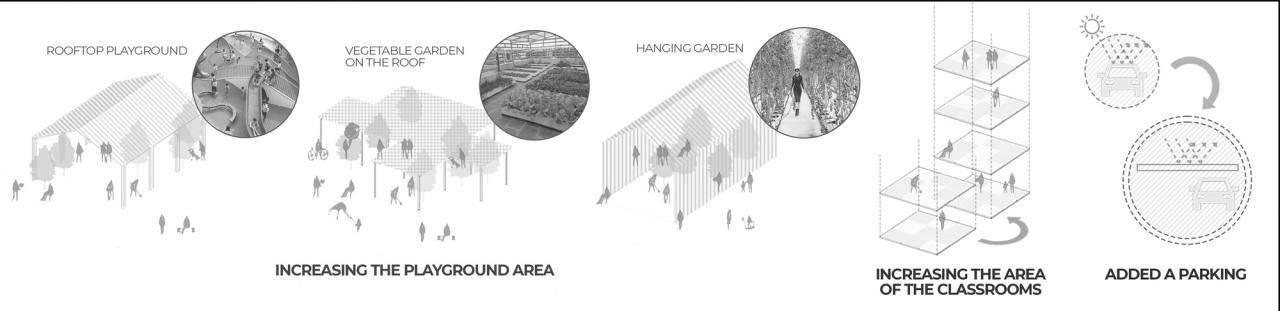 BIM建筑|Dich Vong Hau 幼儿园 / Sunjin Vietnam Joinventure Company