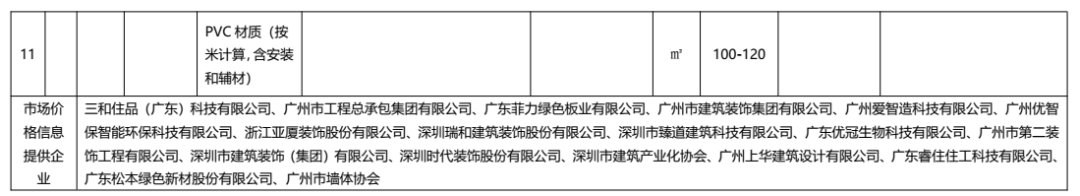 装配式政策|广东发布2022年下半年装配式内装系统工程市场价格参考信息