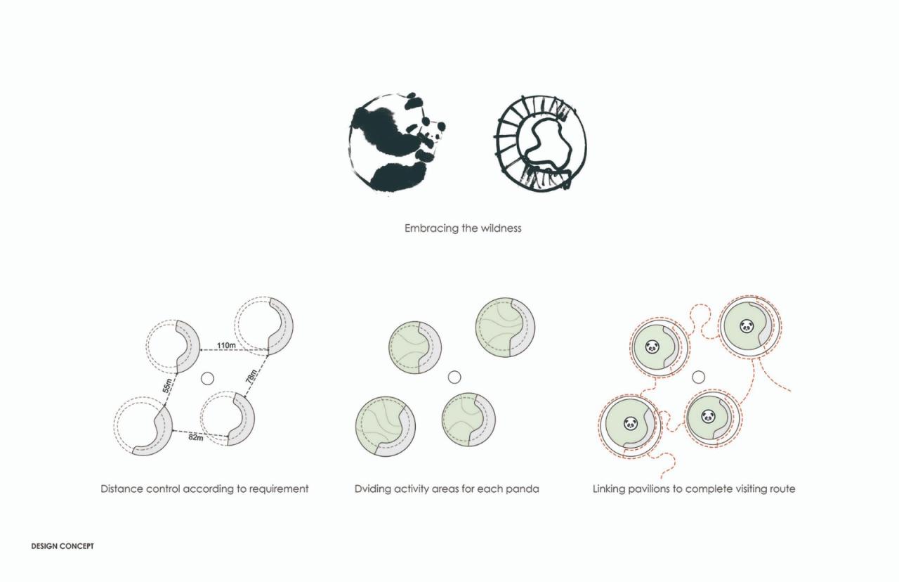 BIM建筑|成都熊猫新舍: 溪谷林壑间的自然栖居 / EID Arch姜平工作室