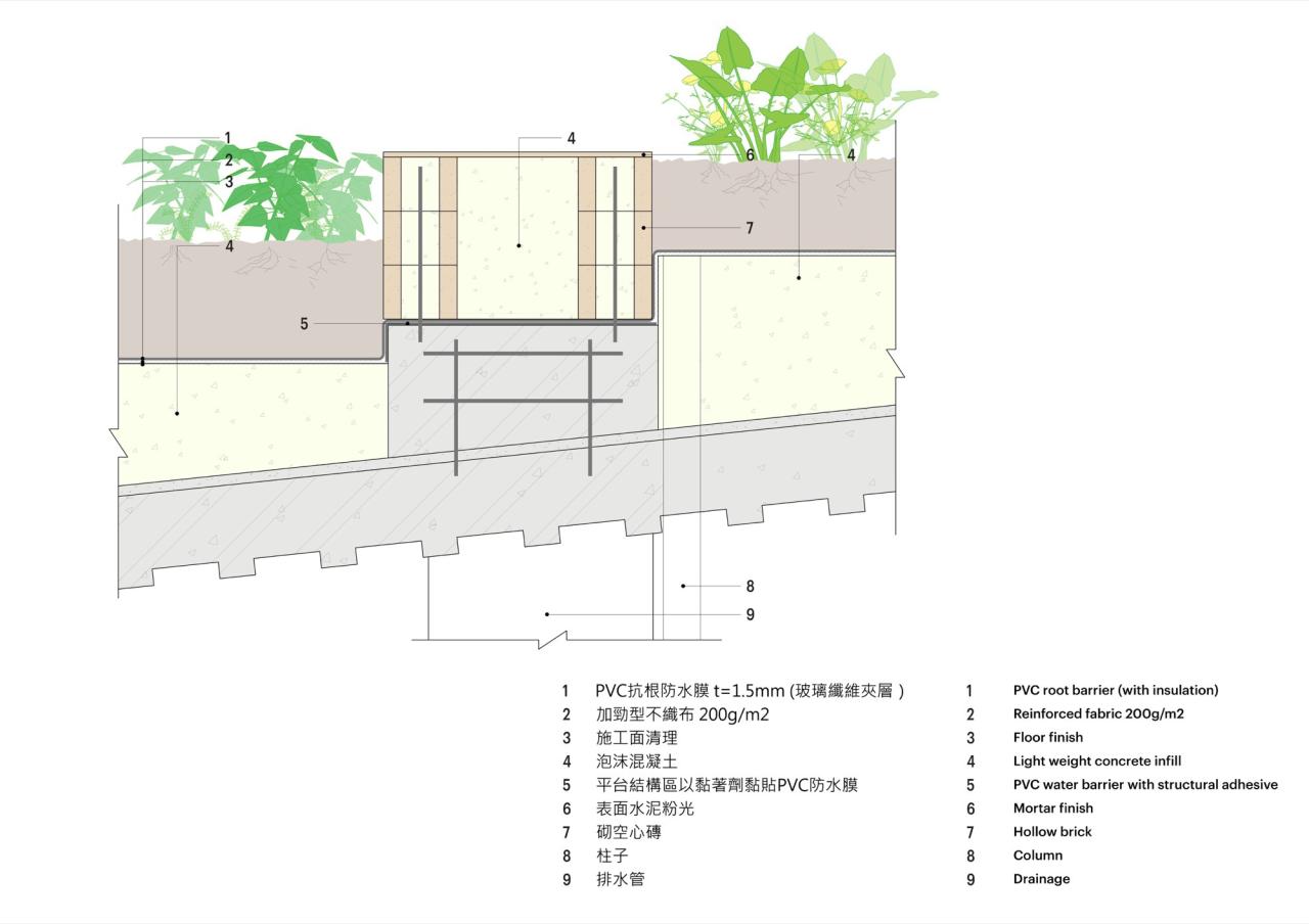 BIM建筑|台南市场 / MVRDV