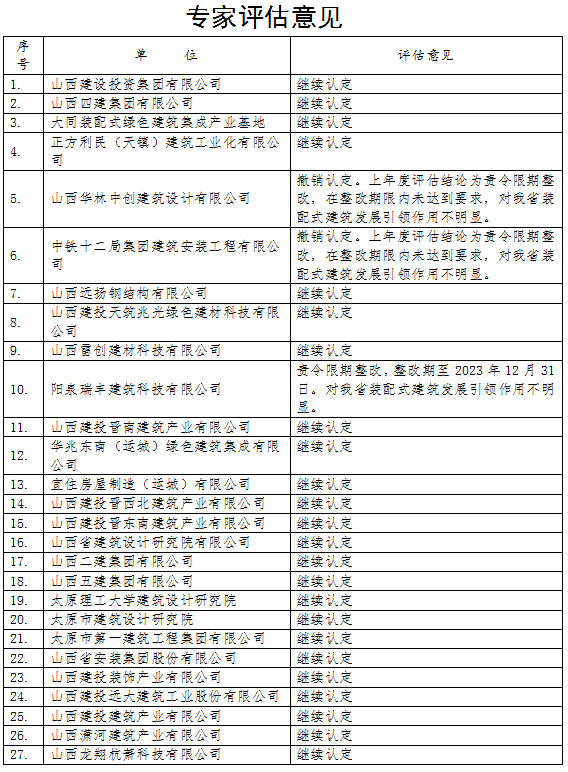装配式政策|拟撤销认定2家│山西省关于装配式建筑产业基地评估意见的公示