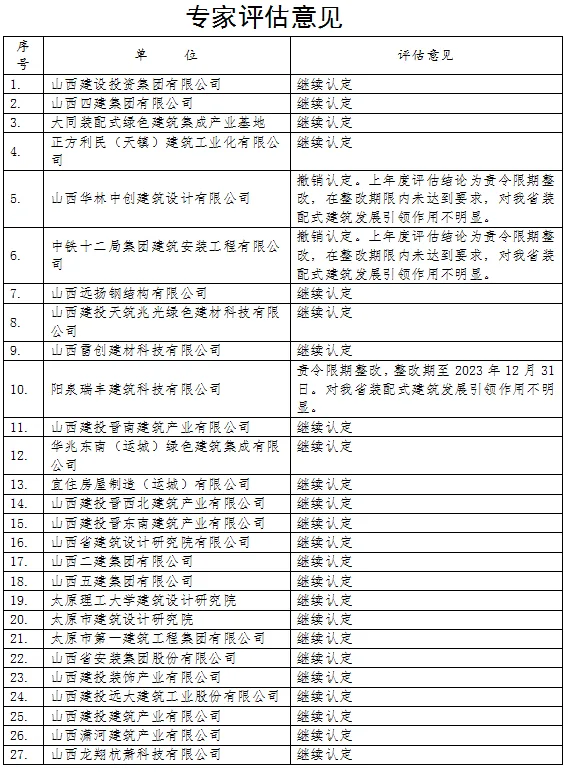 装配式政策|拟撤销认定2家│山西省关于装配式建筑产业基地评估意见的公示
