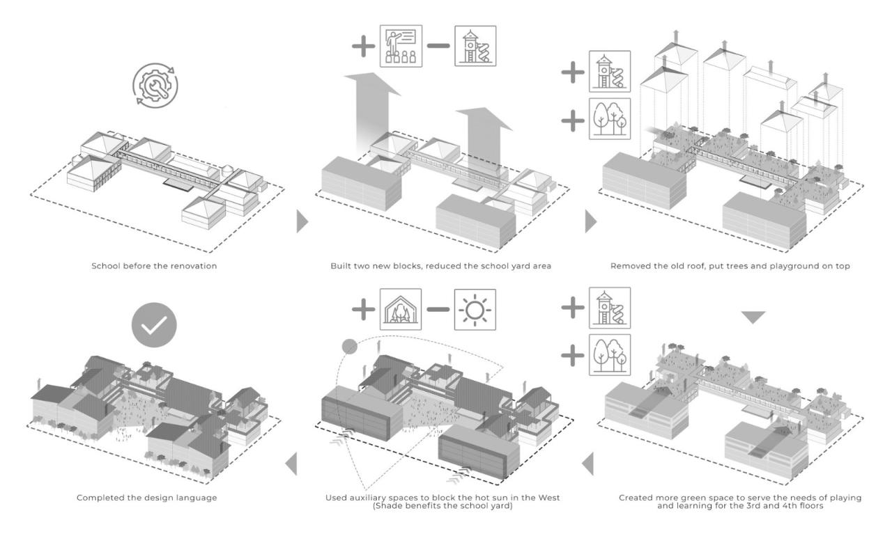 BIM建筑|Dich Vong Hau 幼儿园 / Sunjin Vietnam Joinventure Company