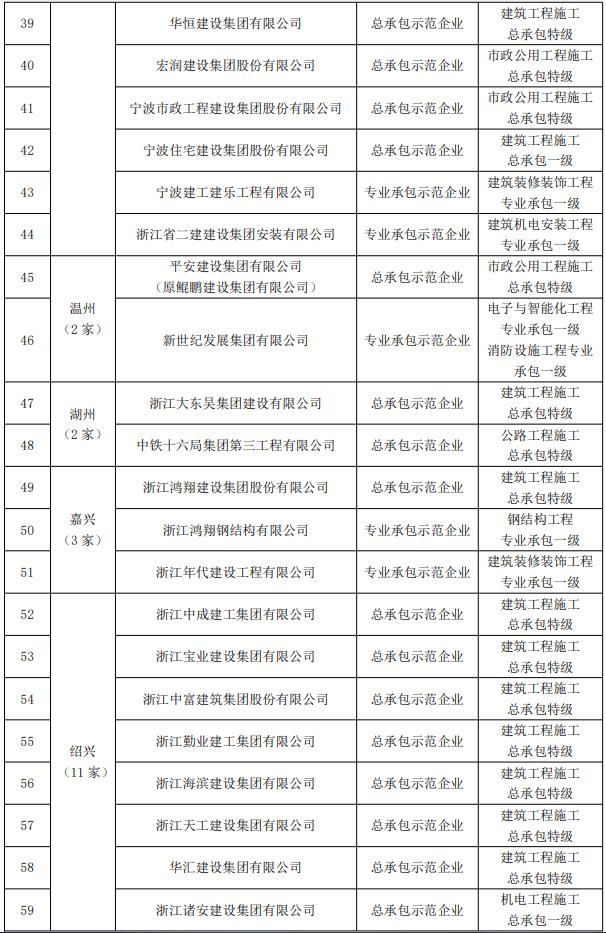 装配式政策|关于2021~2022年度浙江省建筑产业现代化示范企业名单的公示