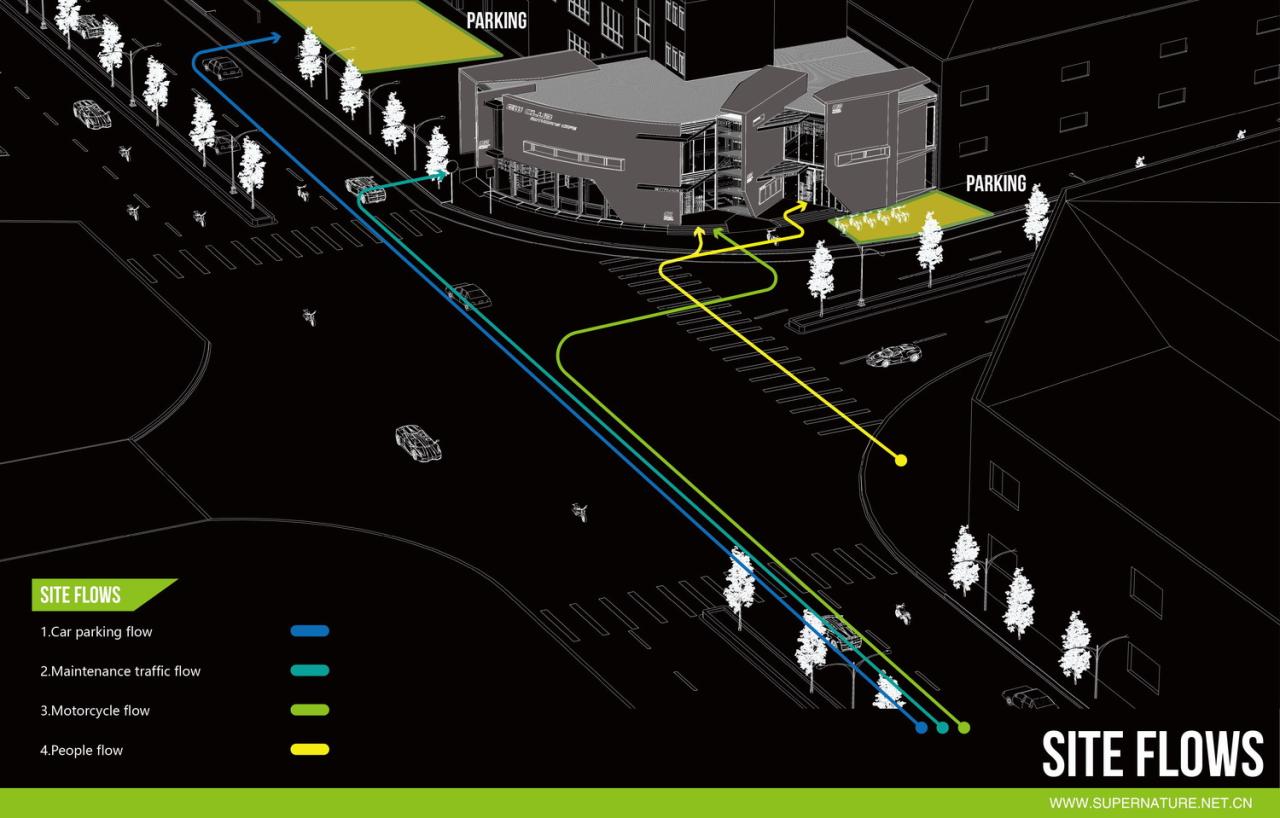 BIM建筑|机器与隐喻的诗学：顺德EW机车展厅 / SN-A超然建筑