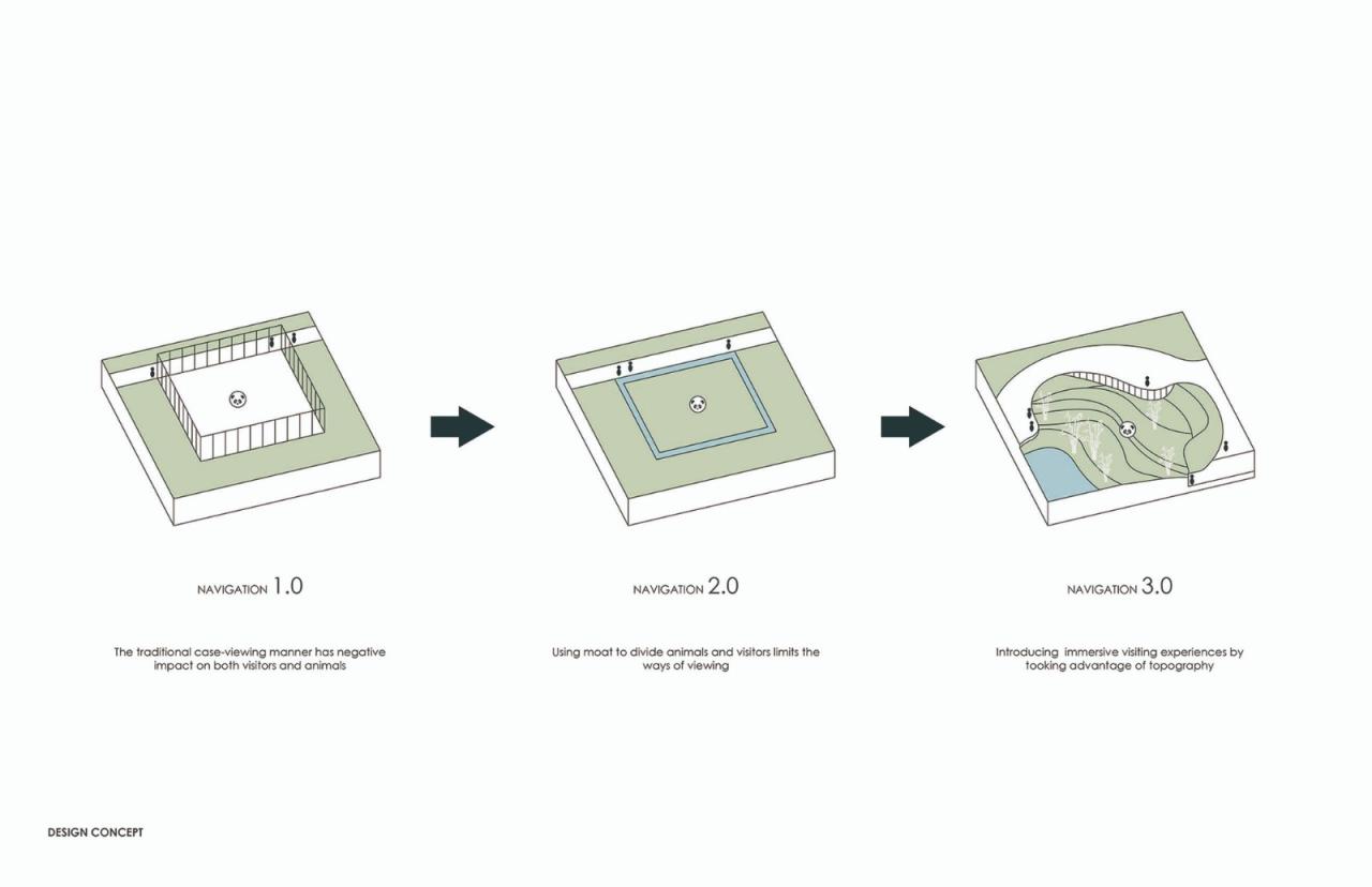 BIM建筑|成都熊猫新舍: 溪谷林壑间的自然栖居 / EID Arch姜平工作室