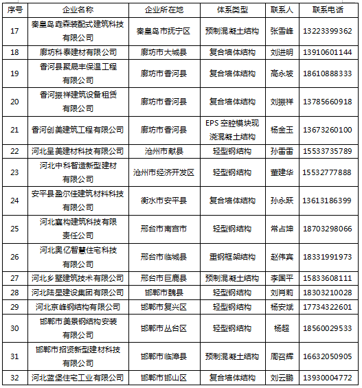 装配式政策|河北省发布第二批装配式农村住房建设技术产品目录