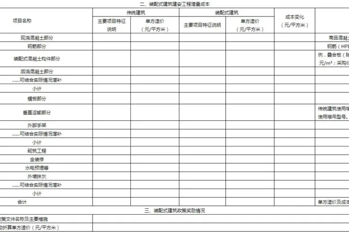 装配式政策|湖北武汉开展全市装配式建筑市场态势调研分析