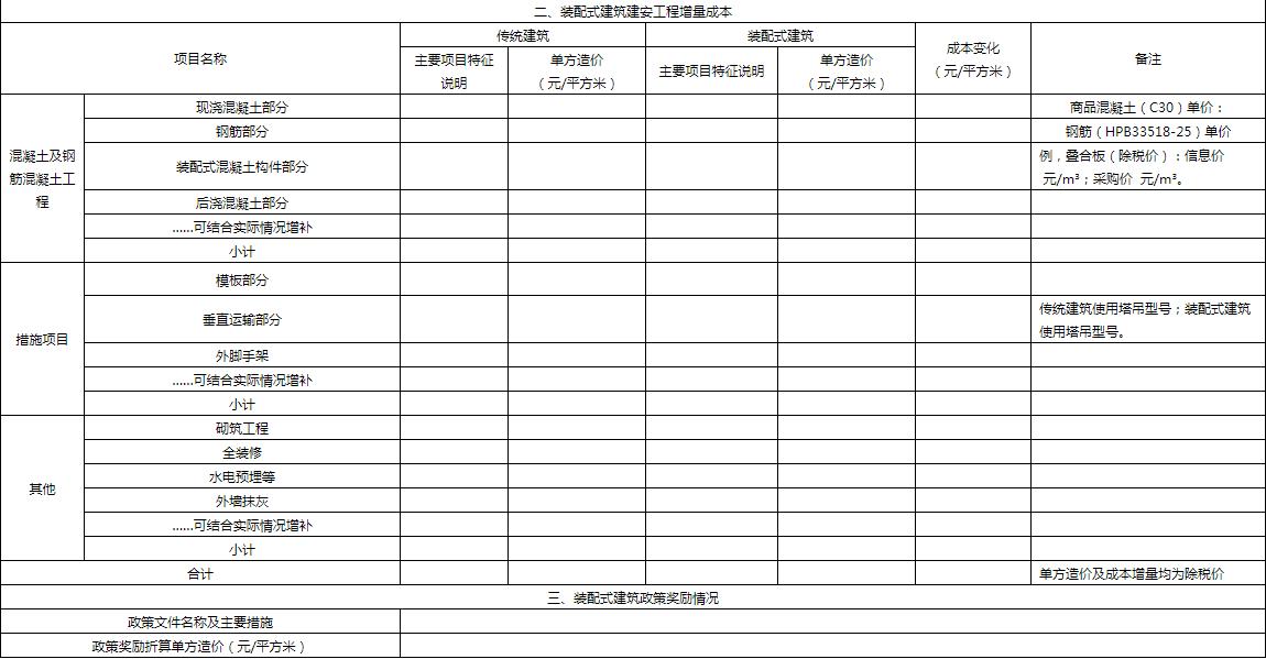 装配式政策|湖北武汉开展全市装配式建筑市场态势调研分析