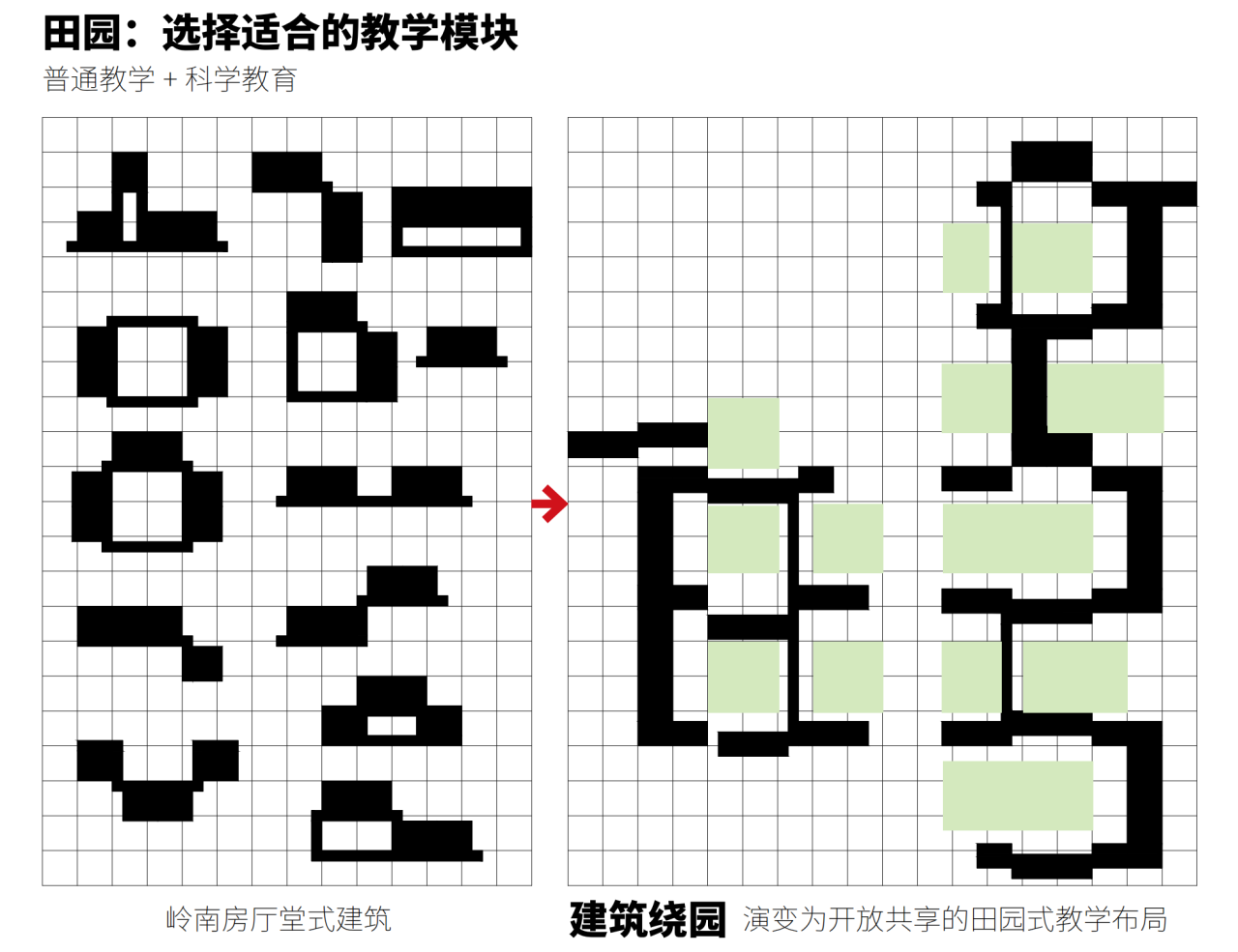 BIM建筑|湾区重点学校方案设计：佛山一中顺德学校 / AG汇创
