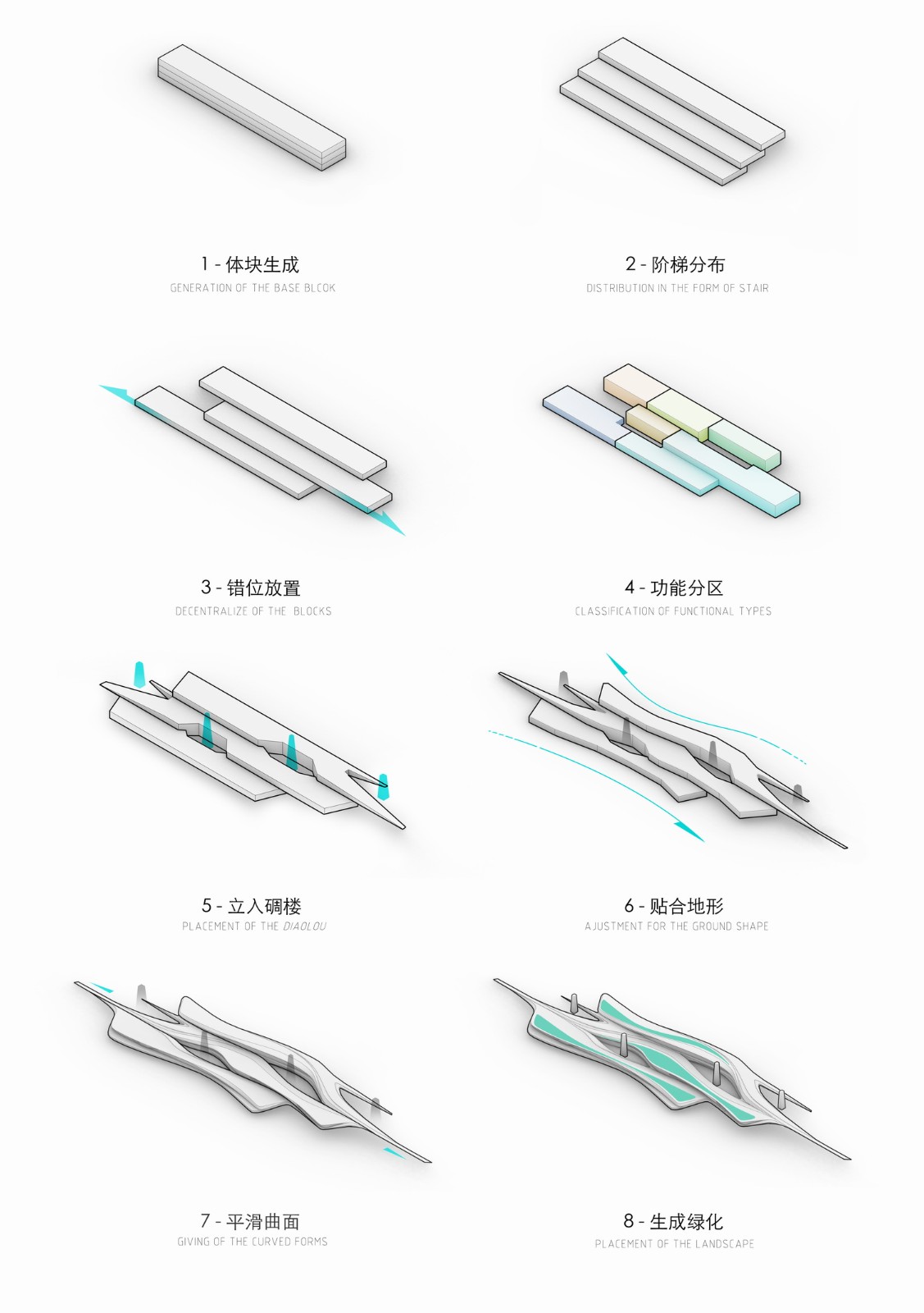 BIM建筑|藏碉石韵：四川省甘孜州丹巴县莫洛村文化综合体建筑设计 / 外行建筑