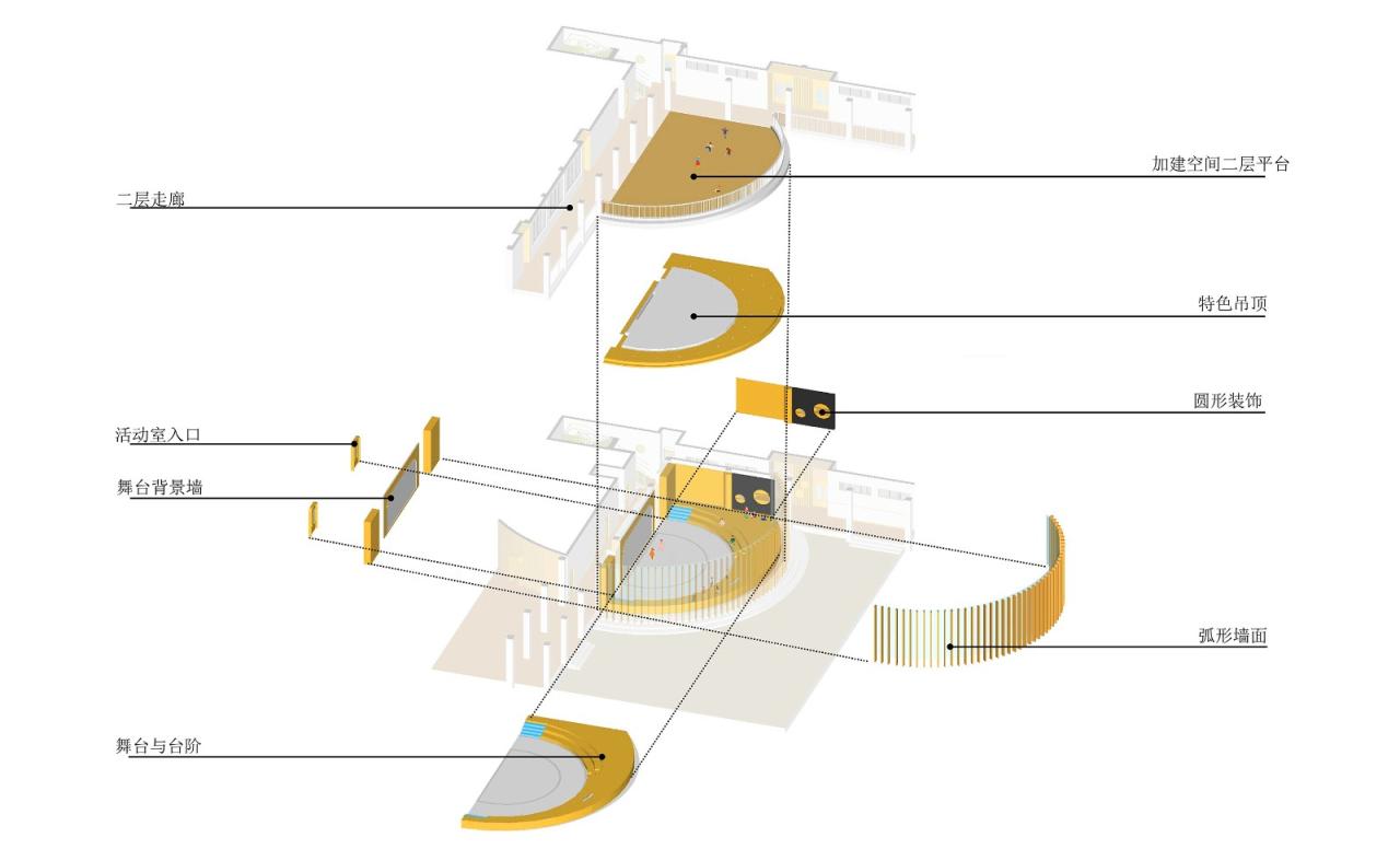 BIM建筑|校园更新之“藏宝盒”重生记：云南玉溪悦畔田园幼儿园 / 上海思序建筑规划设计有限公司