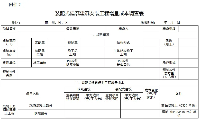装配式政策|湖北通知开展全省装配式建筑市场态势调研分析