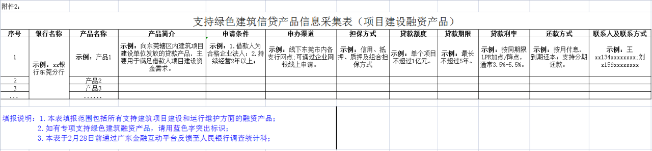 装配式政策|装配式建筑项目融资│东莞市三部门关于做好金融支持绿色建筑发展的通知
