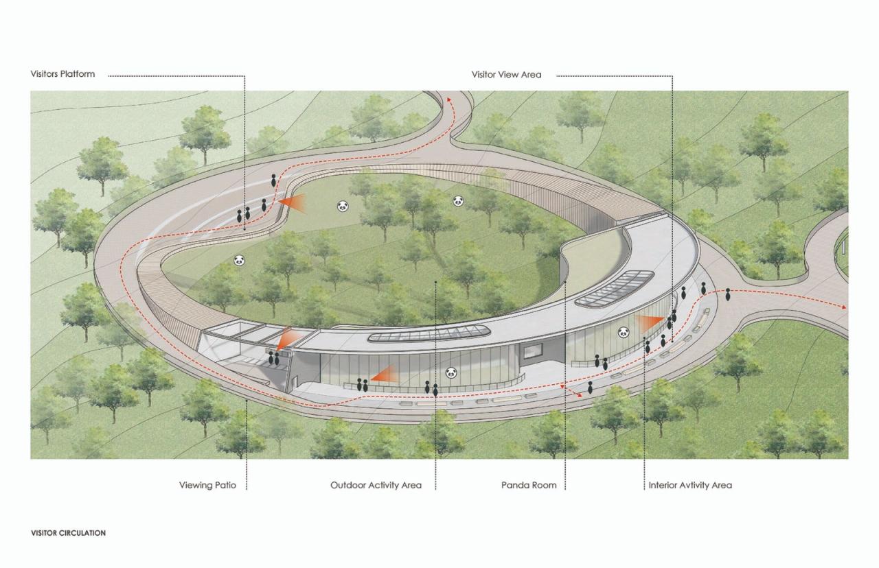 BIM建筑|成都熊猫新舍: 溪谷林壑间的自然栖居 / EID Arch姜平工作室