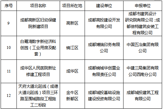 装配式政策|成都市公布首批智能建造试点项目的通知