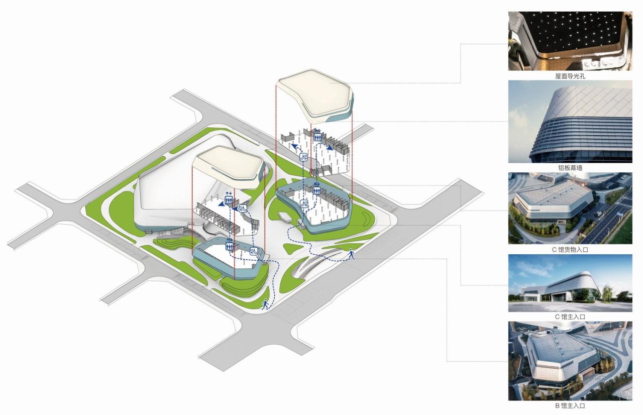 BIM建筑|自由 动感 科技：株洲汽博园交易中心一体化设计探讨 / 罗劲工作室