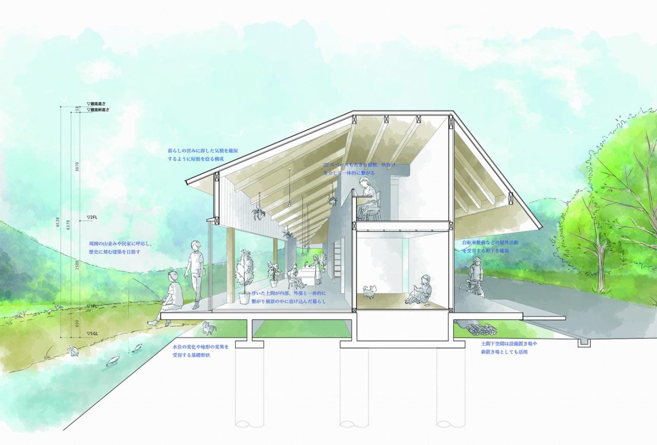 BIM建筑|海原镇的地板和屋顶 / SAI建筑工作室