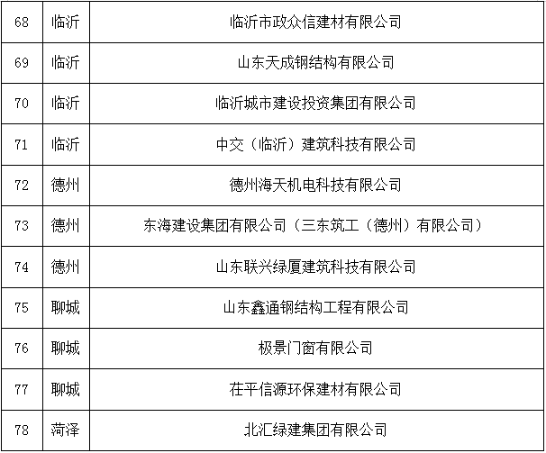 装配式政策|山东省新型建筑工业化产业基地名单公示