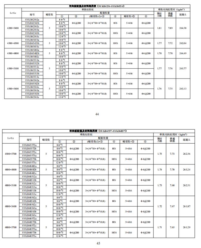 装配式政策|江西省地产协会首个团体标准《 装配式双向预应力预制复合板楼屋盖技术标准（送审稿） 》