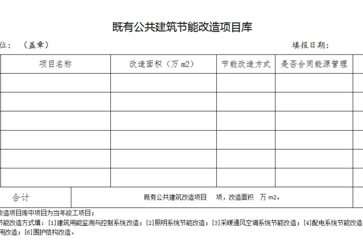 装配式政策|《2023年合肥全市建筑节能与设计科技工作要点》印发