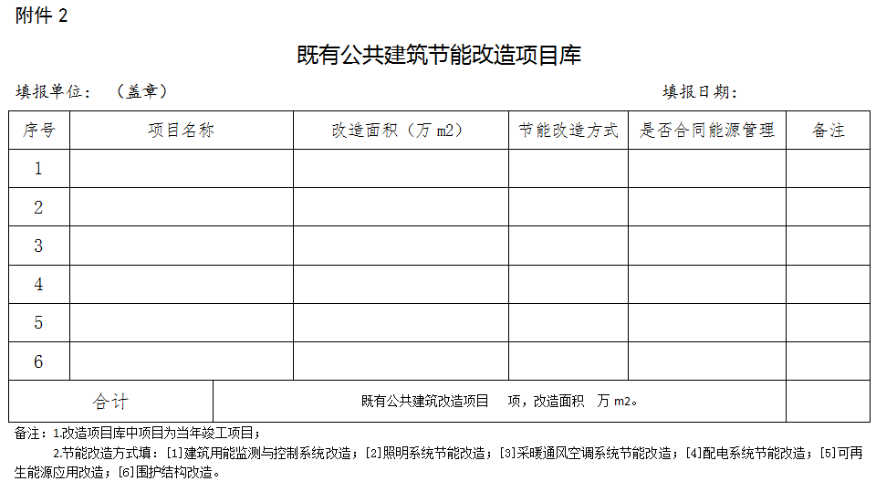 装配式政策|《2023年合肥全市建筑节能与设计科技工作要点》印发