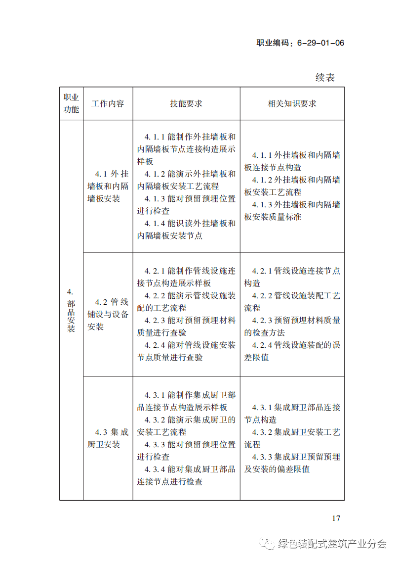 装配式政策|国家职业标准《装配式建筑施工员》职业编码: 6-29-01-06 正式发布