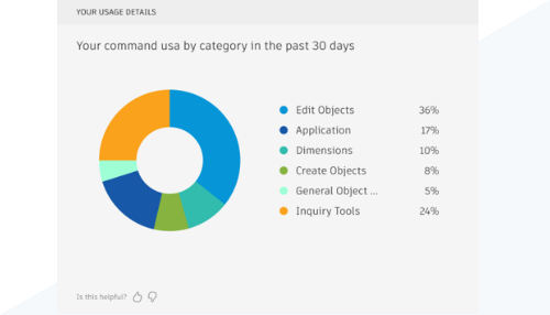 Revit2024正式版下载(离线安装包++注册机)含完整族库、安装教程