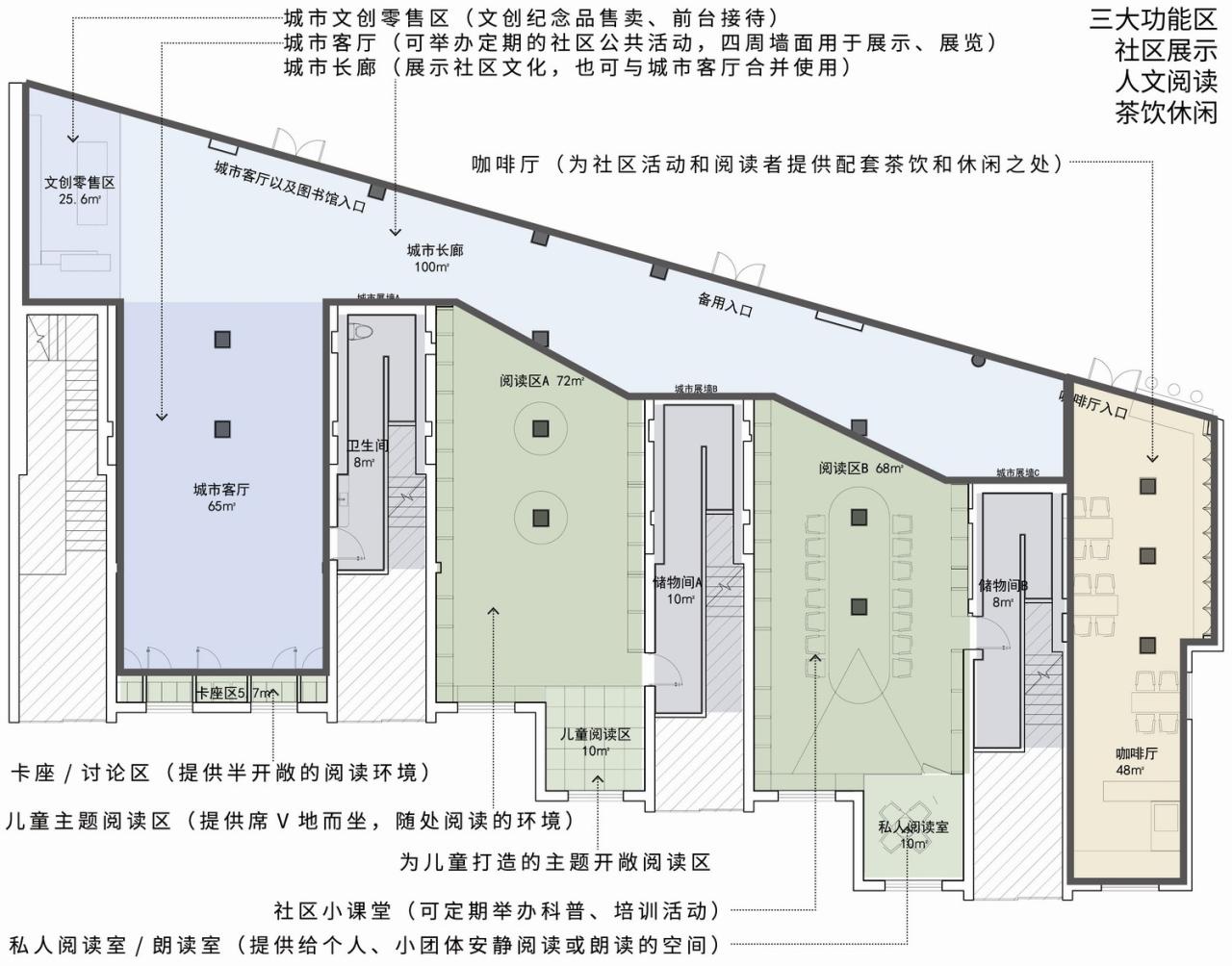 BIM建筑|上海幸乐路城市书屋：书香为邻，家门口的“心灵驿站” / 三益中国