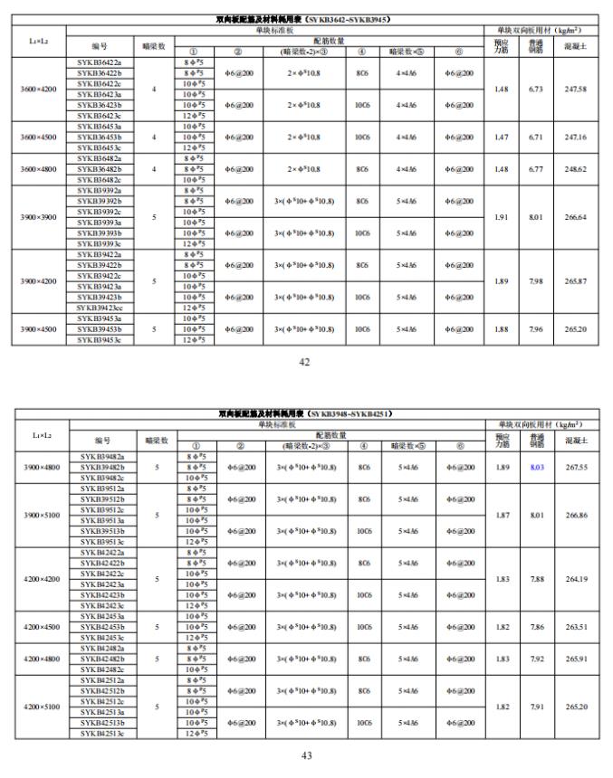 装配式政策|江西省地产协会首个团体标准《 装配式双向预应力预制复合板楼屋盖技术标准（送审稿） 》