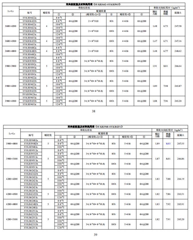 装配式政策|江西省地产协会首个团体标准《 装配式双向预应力预制复合板楼屋盖技术标准（送审稿） 》