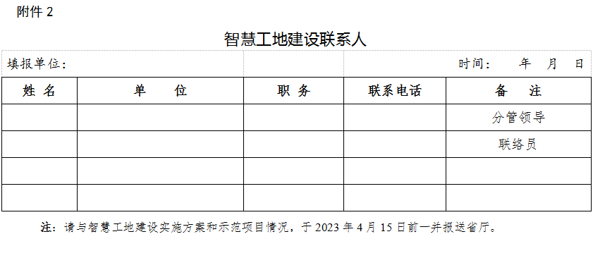 装配式政策|湖北全面推进全省房屋市政工程智慧工地建设