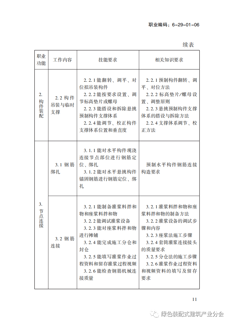 装配式政策|国家职业标准《装配式建筑施工员》职业编码: 6-29-01-06 正式发布