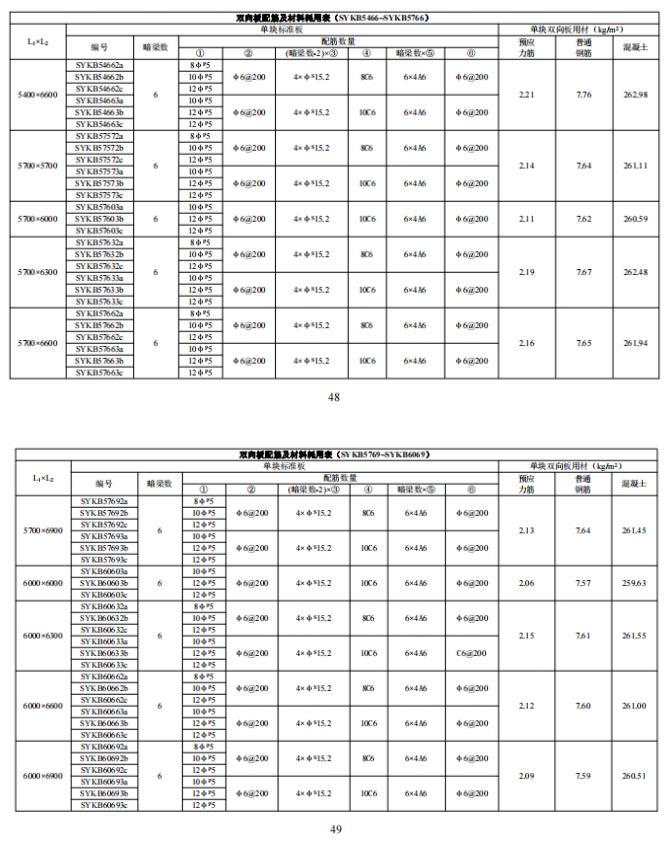 装配式政策|江西省地产协会首个团体标准《 装配式双向预应力预制复合板楼屋盖技术标准（送审稿） 》