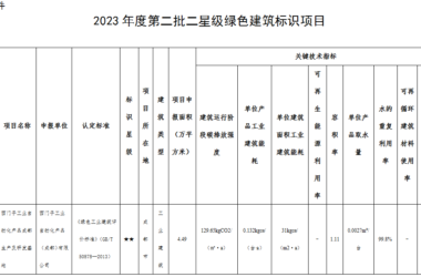 装配式政策|四川省住房和城乡建设厅公示2023年度第二批二星级绿色建筑标识项目-BIM建筑网