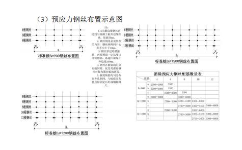 装配式政策|江西省地产协会首个团体标准《 装配式双向预应力预制复合板楼屋盖技术标准（送审稿） 》