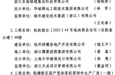 装配式政策|杭州市公布2022年度新型建筑工业化示范产业基地和示范项目名单-BIM建筑网