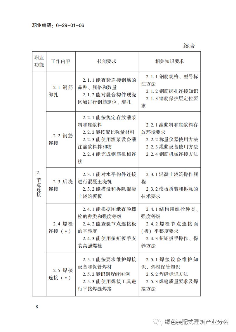装配式政策|国家职业标准《装配式建筑施工员》职业编码: 6-29-01-06 正式发布