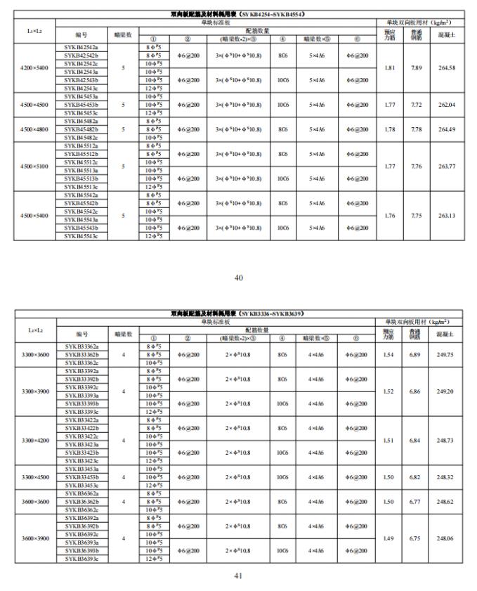 装配式政策|江西省地产协会首个团体标准《 装配式双向预应力预制复合板楼屋盖技术标准（送审稿） 》