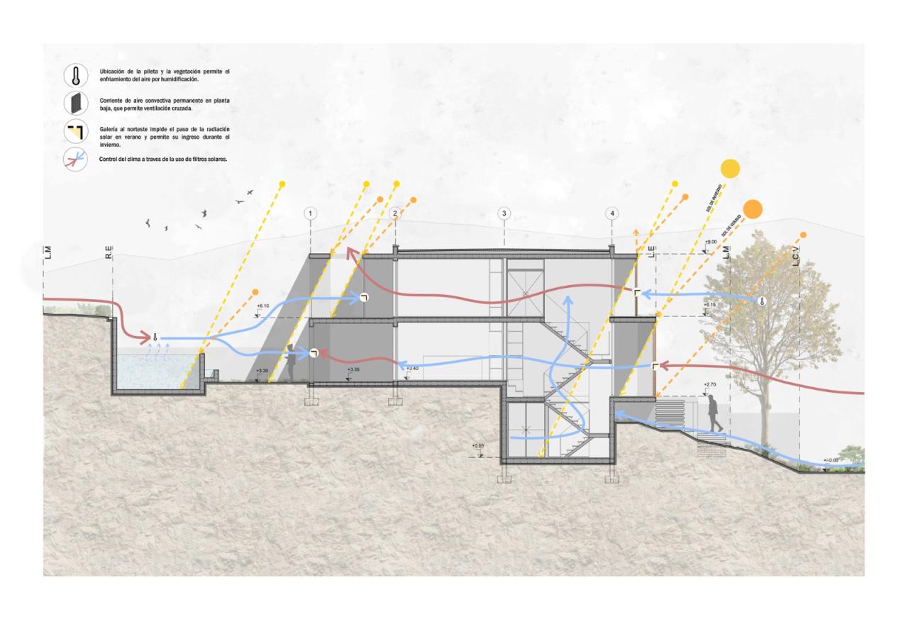 BIM建筑|竞技场中的房子 / Pablo Senmartin