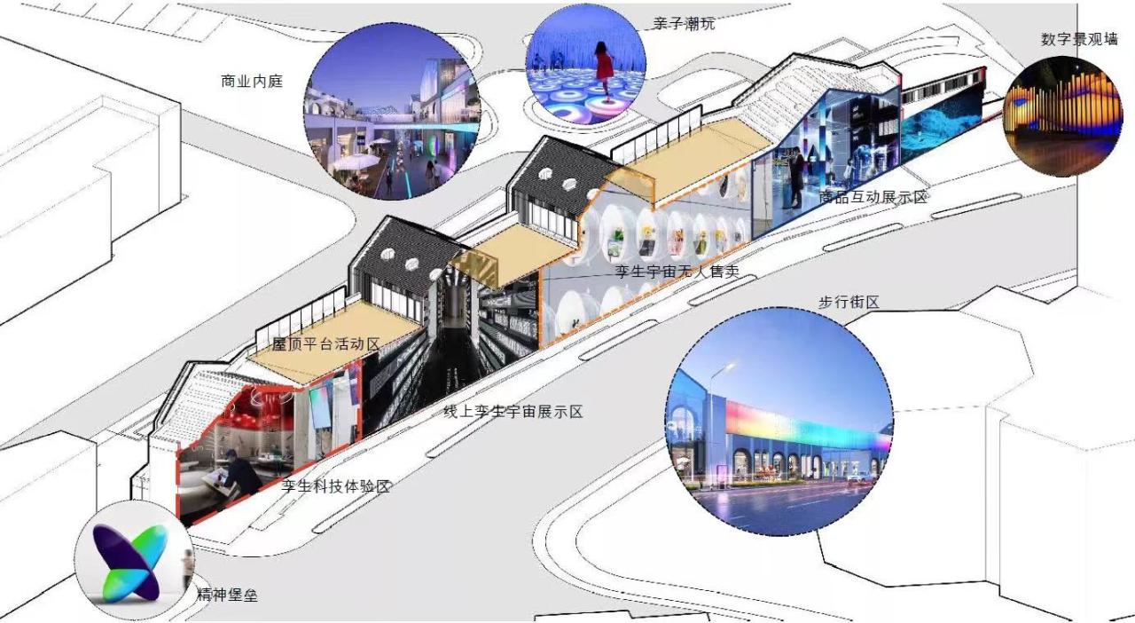 BIM建筑|DT公园西街数字孪生商街更新方案探索 / UUA建筑师事务所