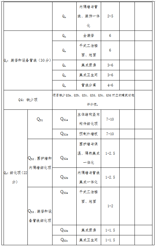 装配式政策|广东中山关于优化装配式建筑评价工作的通知