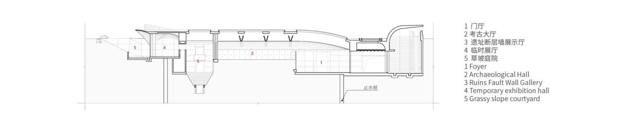 BIM建筑|徐州城下城遗址博物馆 / 中衡设计