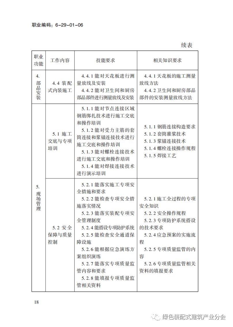 装配式政策|国家职业标准《装配式建筑施工员》职业编码: 6-29-01-06 正式发布
