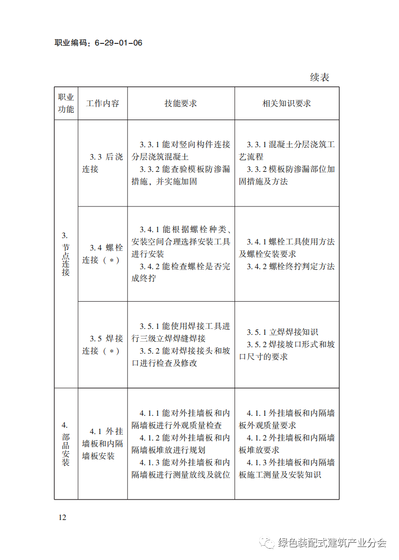 装配式政策|国家职业标准《装配式建筑施工员》职业编码: 6-29-01-06 正式发布