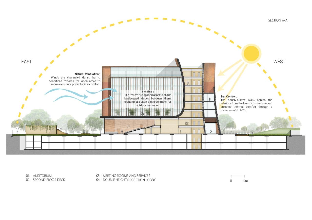 BIM建筑|Zydus 总部大楼 / Morphogenesis