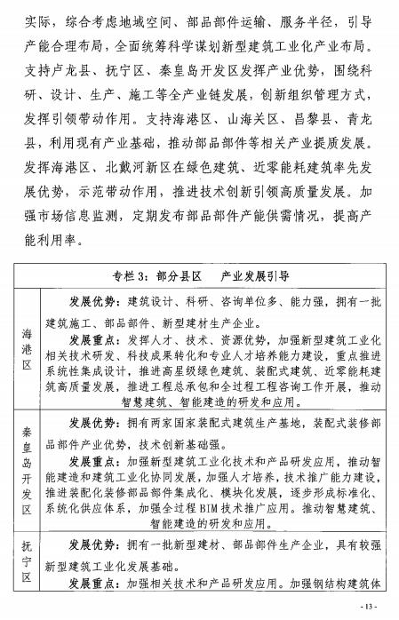 装配式政策|50%以上装配式│ 关于印发《秦皇岛市新型建筑工业化“十四五”规划》的通知